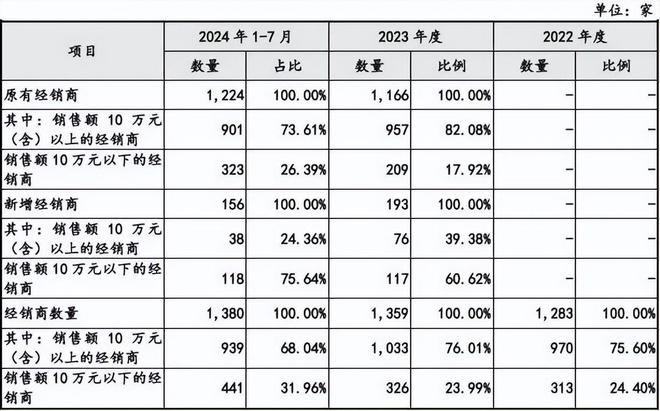 莞隐形酱料龙头年入19亿pg电子试玩网站免费东(图6)